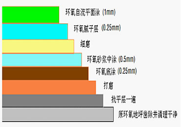 关于公司 现场图集