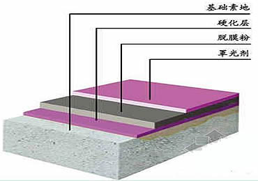 关于公司 现场图集